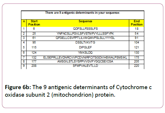 autoimmunediseases-antigenic-determinants