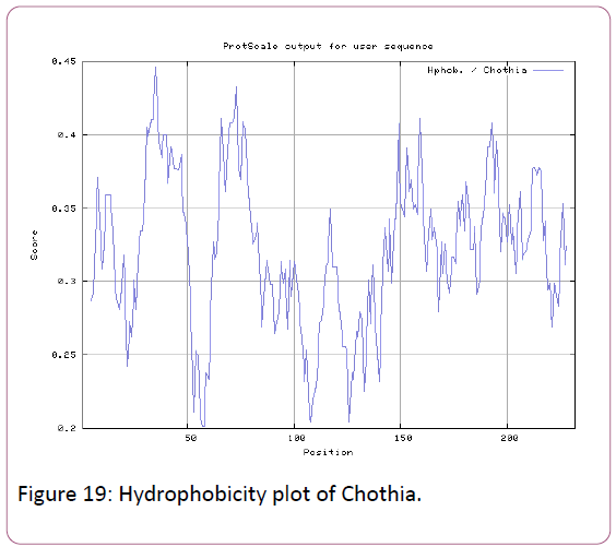 autoimmunediseases-plot-of-chothia