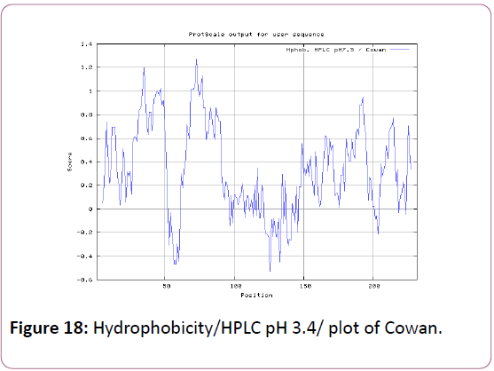 autoimmunediseases-plot-of-cowan-2-2-18-g020