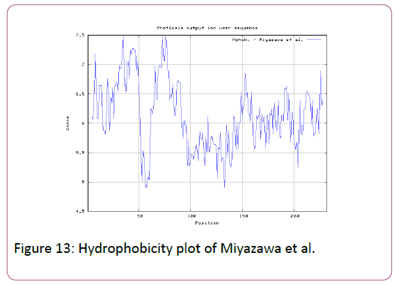 autoimmunediseases-plot-of-miyazawa