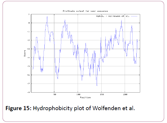 autoimmunediseases-plot-of-wolfenden